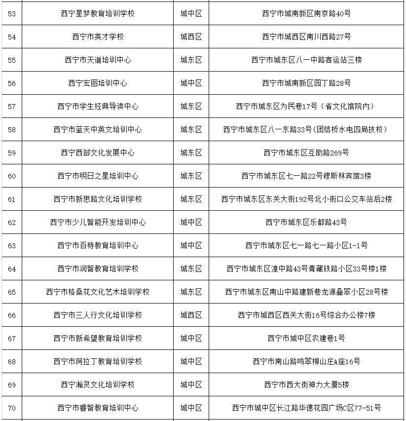 西宁私立学校学费多少（西宁市私立学校学费要多少）