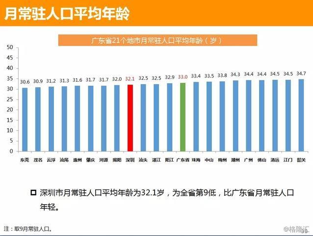 深圳现在有多少人口_与人口排名有关的文章 排行榜123网(2)