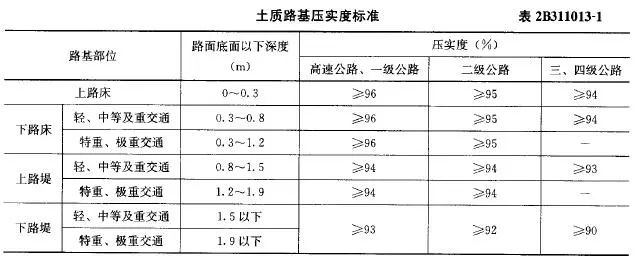 【每日一练】轻松上考场,考试必过