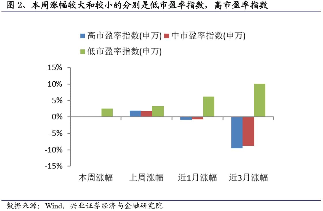 税收乘数和政府gdp_当税收由定量税改为比例税时,投资乘数 税收乘数 政府购买乘数的变化(3)