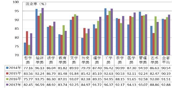 毕业生就业质量报告:预测大学生就业趋势