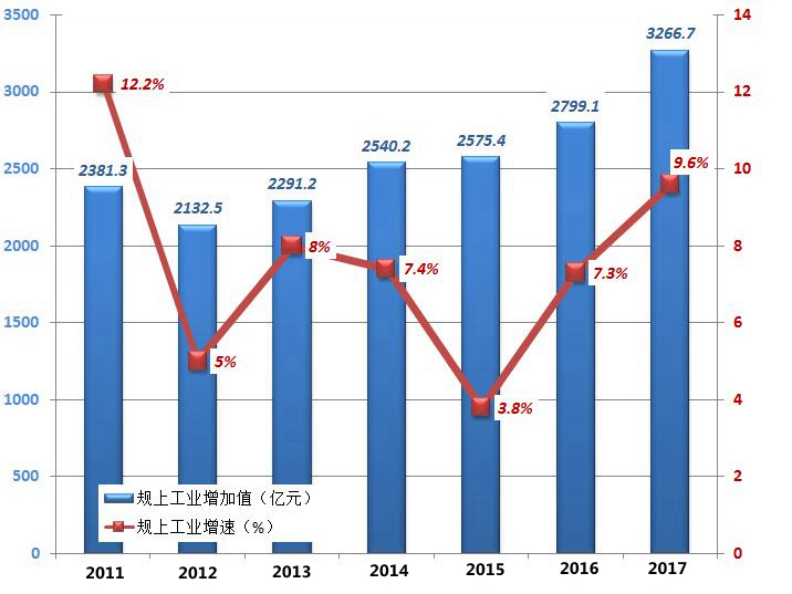 肇庆gdp上3000亿目标_肇庆 冲刺GDP3000亿元目标,在高质量发展中展现新担当新作为(2)