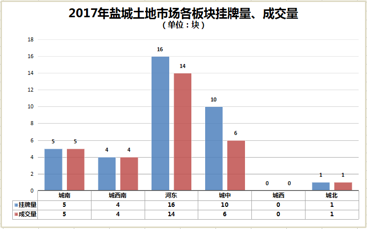 盐城市大丰区2020GDP是多少_盐城 红色记忆与绿色梦想