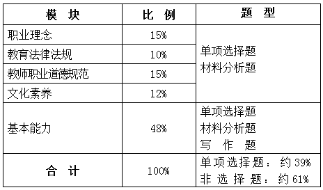 教师资格证等级分类