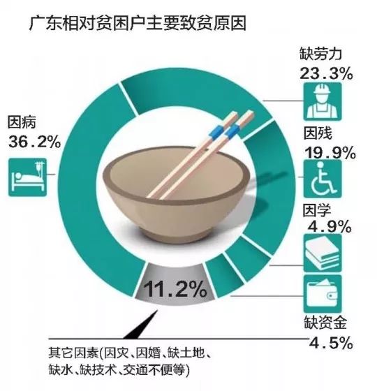 2021年贫穷人口数据_贫穷(2)