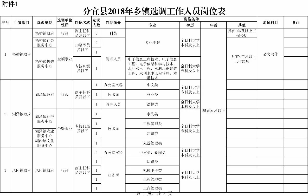 分宜县人口有多少_好嗨呦 南京人心心念念的太阳终于要回来了