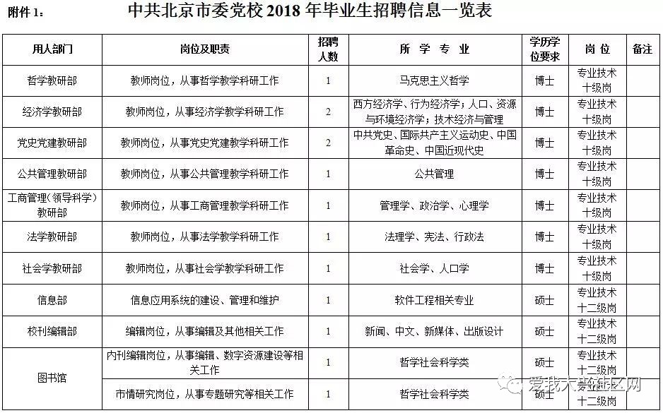 人事招聘工作总结_行政助理年终工作总结