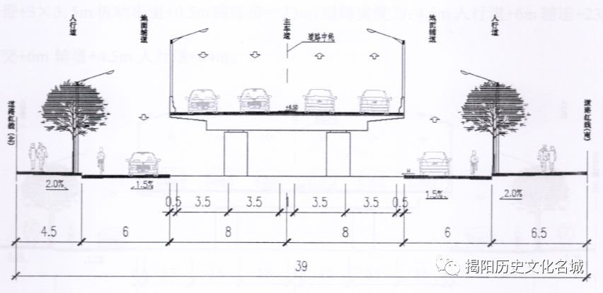 望江北路(东侧)横断面图榕华大道南侧的立交桥路幅延续原桥路幅,路幅