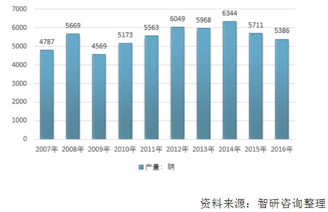 防弹gdp