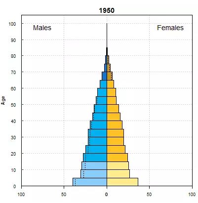 1950年我国人口_100年我国人口变化(3)