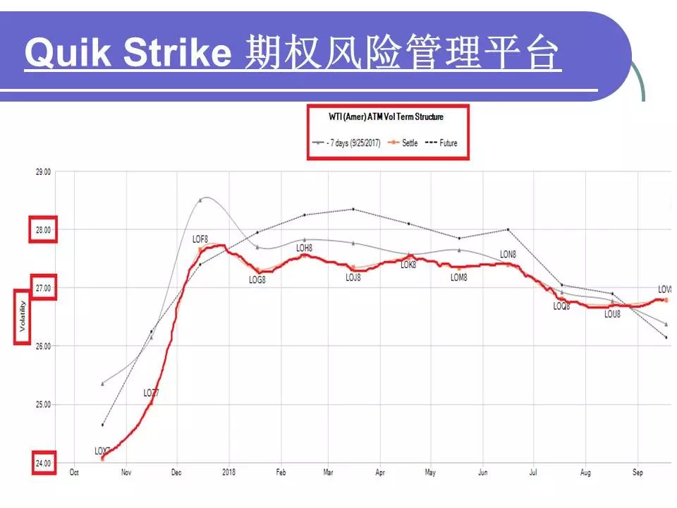 商品之王原油重磅上市,30年期权老司机教