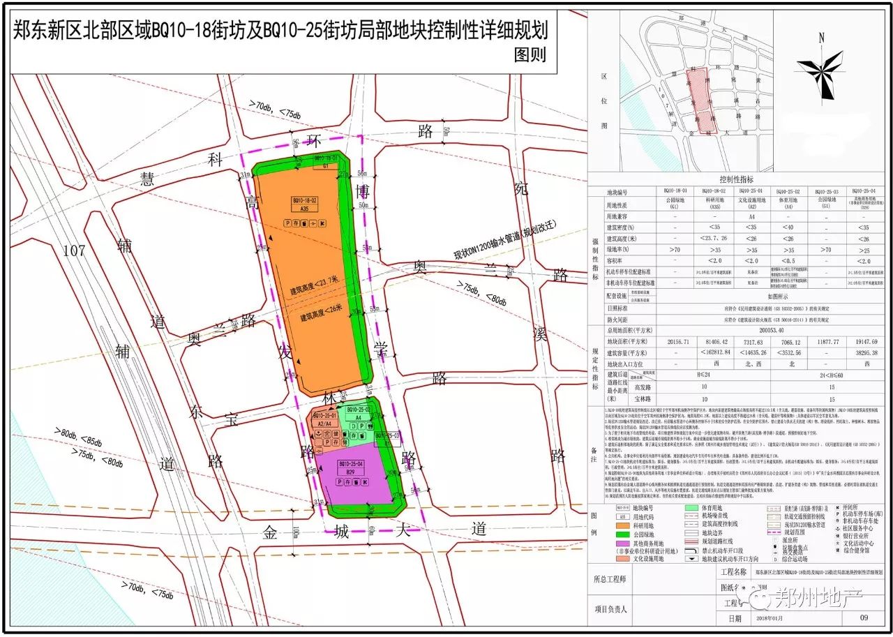 万科民安合作毛庄项目规划公示出台,依然是高低配!