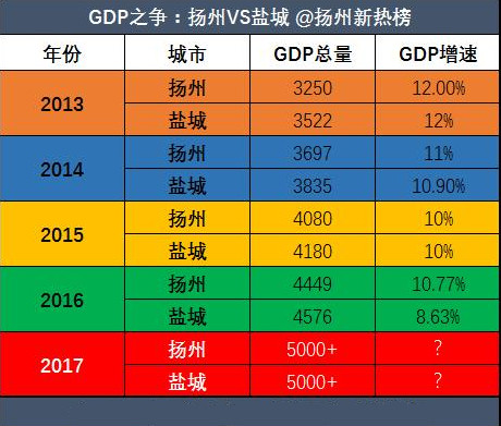 盐城和湖州GDP_湖州月亮广场夜景