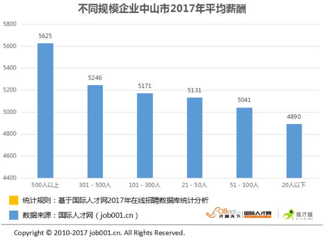 2021中山各镇gdp(2)