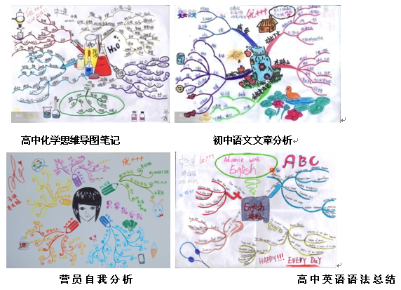 2018上海青少年心智夏令营-中小学生学能成长夏令营(图2)