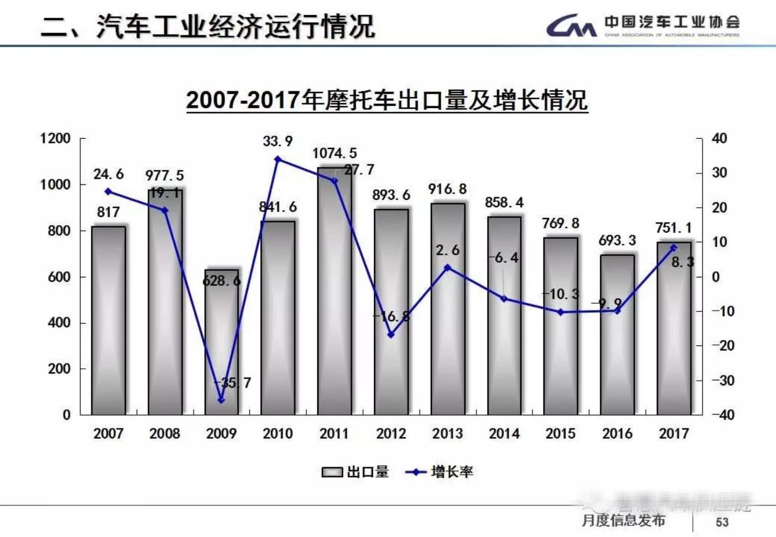 2017年汽车行业经济总量_卡通汽车图片