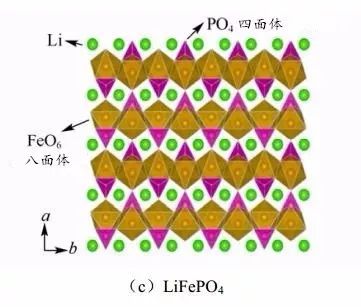 正交橄榄石晶体结构的 lifepo4