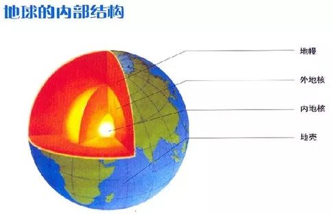 1923年地质学家康拉德发现,地幔还可再分为上地幔和下地幔两层,在上