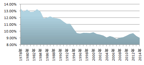 东北gdp是什么意思_中国GDP总额超过日本的意义 陈经