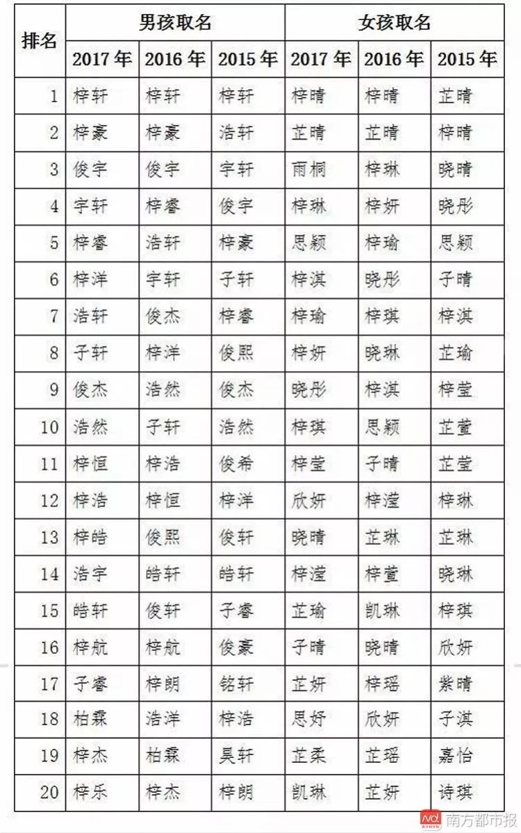 乐姓人口数量_中国人口数量变化图(3)