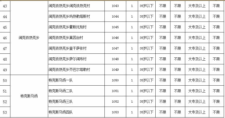 和田县人口排名_和田县地图(2)