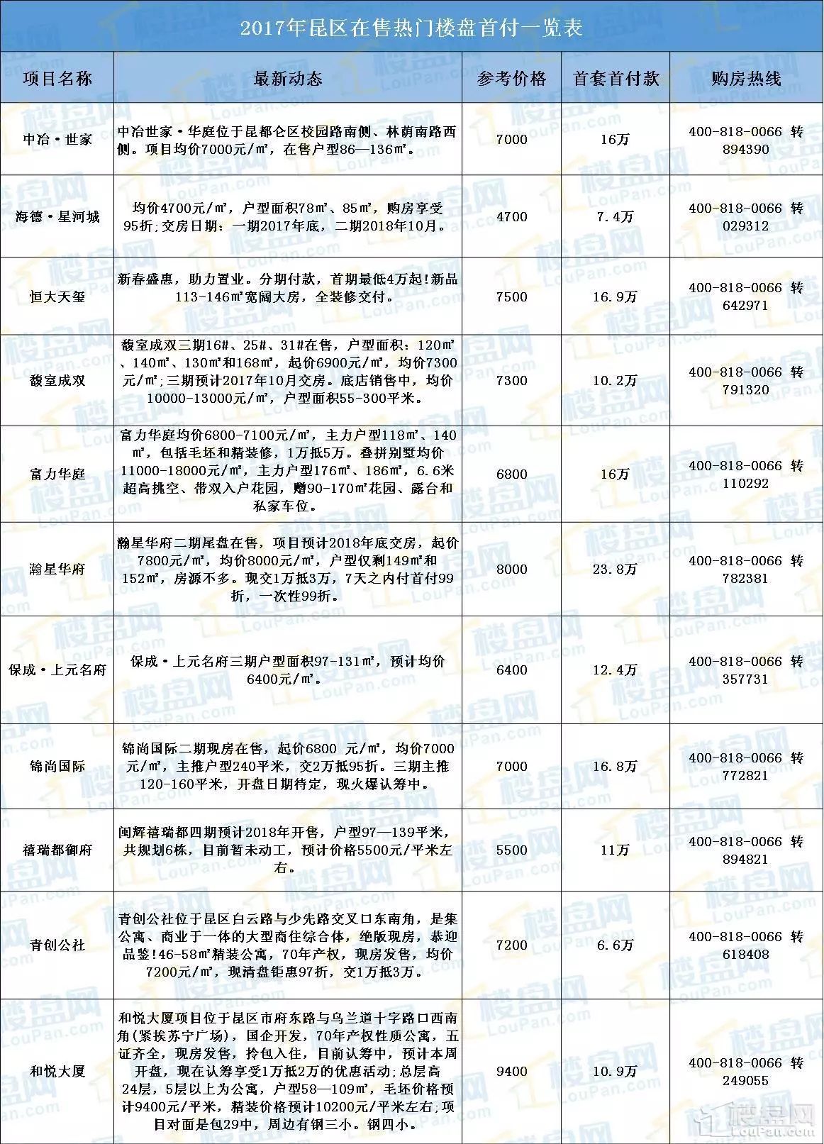 包头当前GDP_包头GDP在内蒙排在第二,在黑龙江能排名第几(2)