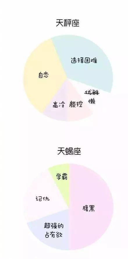 十二星座人口比例_一个15 的传说(3)