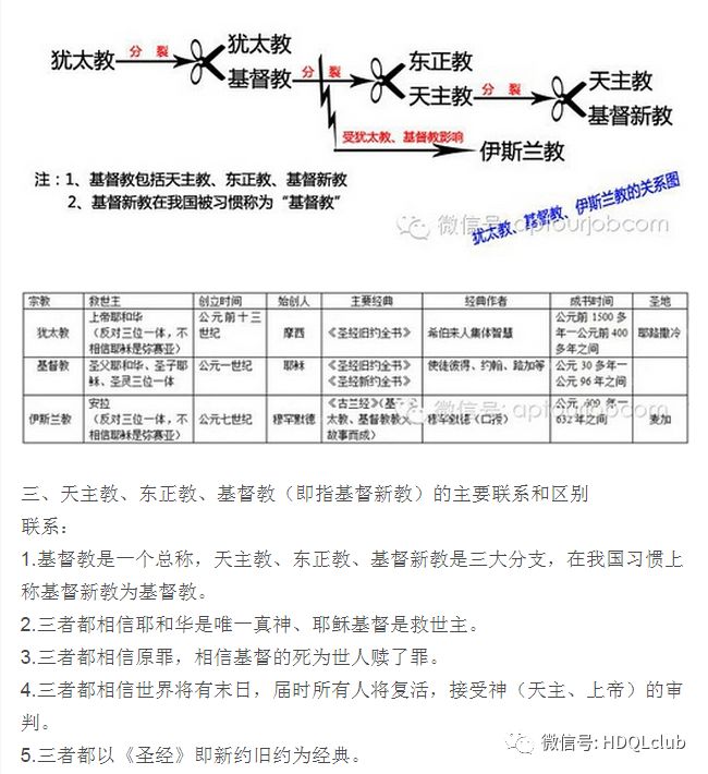 基督教与天主教的区别