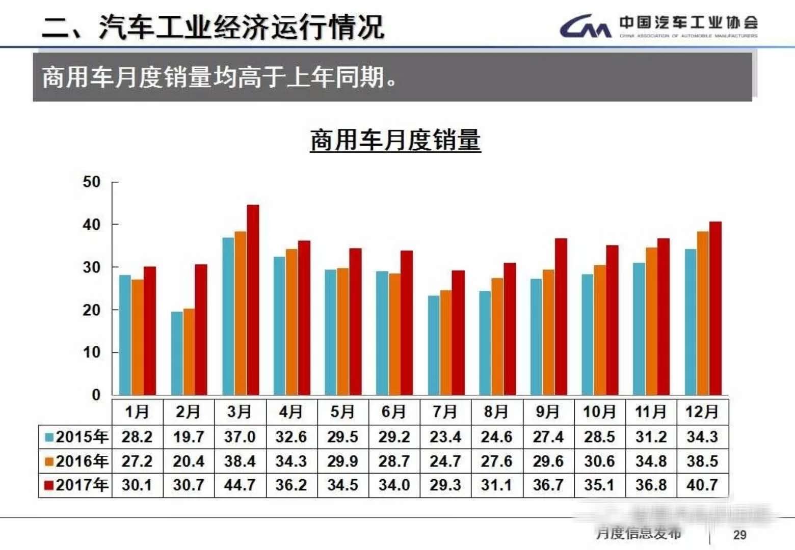 2017年汽车行业经济总量_卡通汽车图片