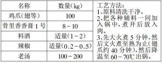 酱卤肉加工工艺深度解析(附26种肉制品配方)