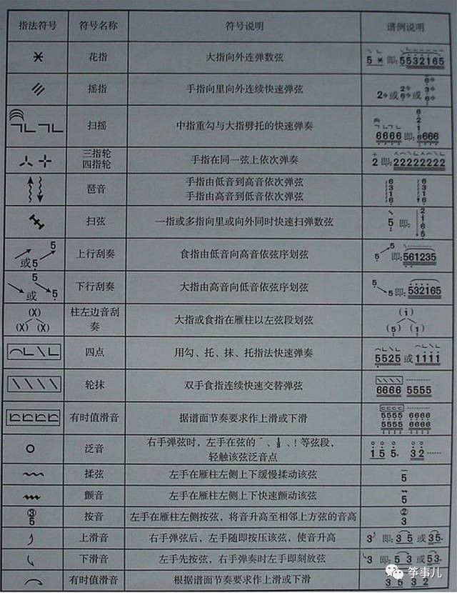 雨筝堂|古筝指法,符号大全,你需要的都在这里了!