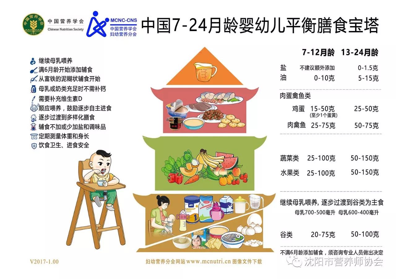 【最新发布】中国妇幼人群平衡膳食宝塔来了,纯干货!