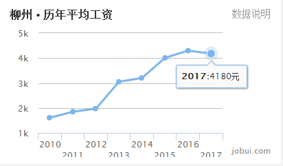 桂林最新市区人口_广西桂林人口最多的县,是桂林第二大城市,拥有高铁站(3)