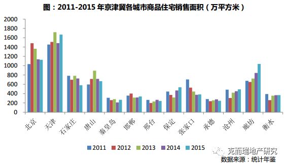 保定流出人口_保定地图(3)