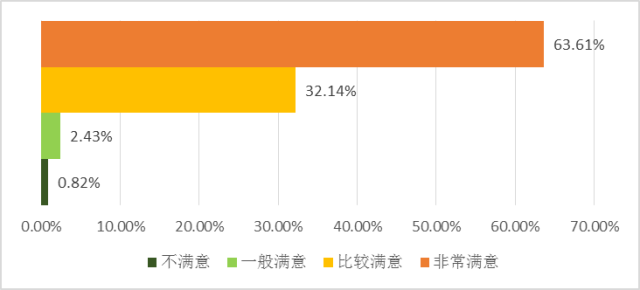 大连日语招聘_2020年全国日语人才招聘需求市场分析(2)