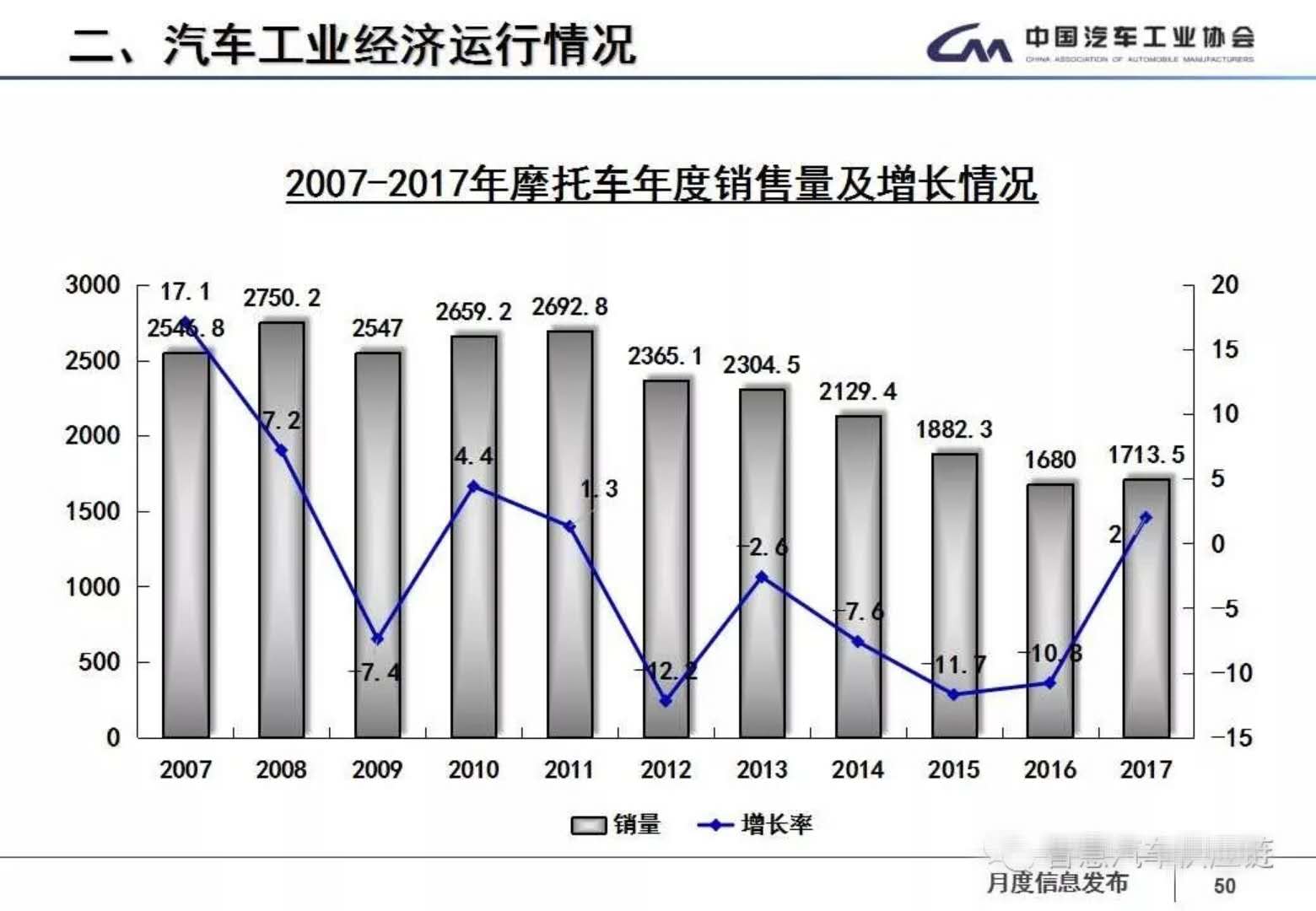 2017年汽车行业经济总量_卡通汽车图片