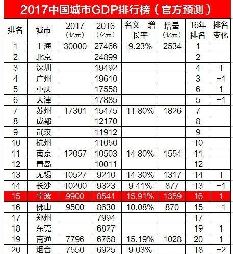 江内蒙古gdp_内蒙古大草原图片(3)