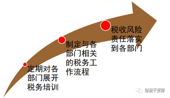 内控这样做,企业税务风险将大大降低!