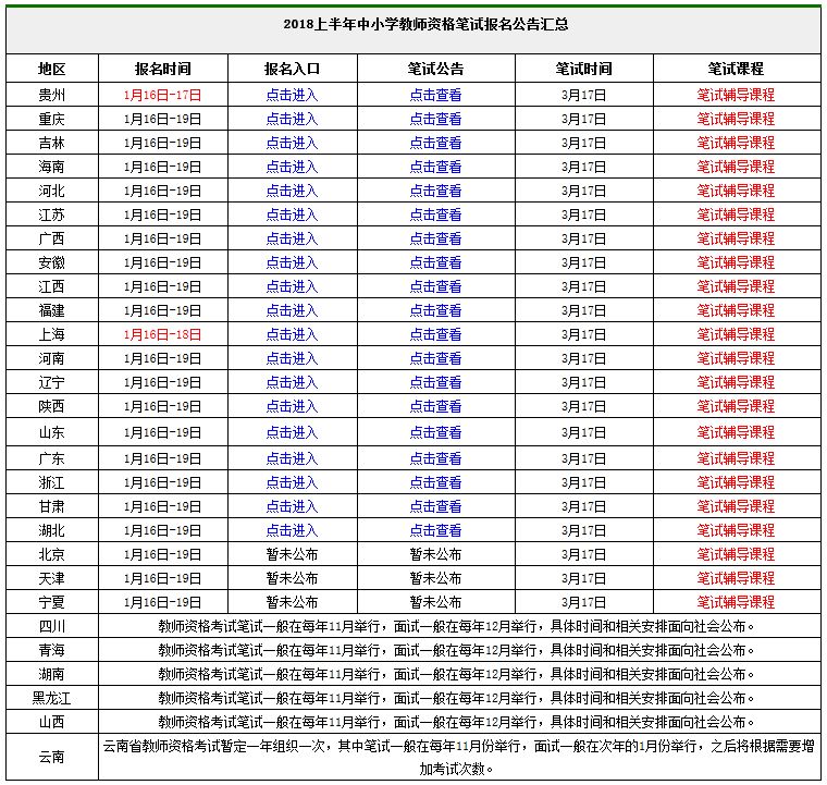 日语教师资格证怎么考