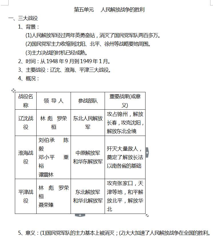 初二历史上册知识点总结归纳,期末考试复习必备!