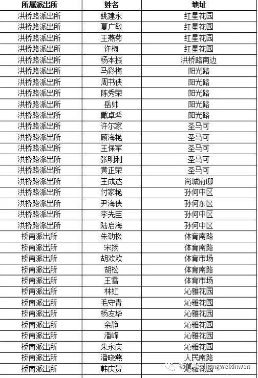 泗洪县人口多少_泗洪这406人被评为首批乡土人才 看看有你认识的吗(2)