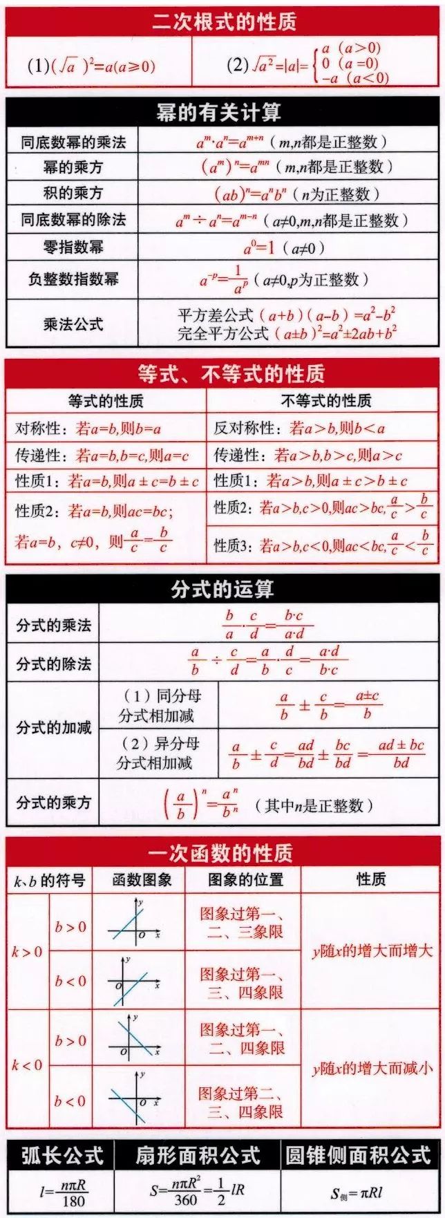 新东方 沃根 优能中学 期末复习时静不下心 不如将初中数学公式看一遍吧 热备资讯