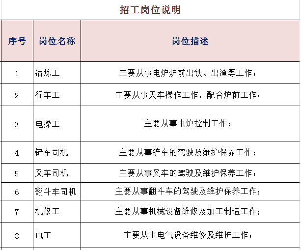 公司招聘职位_公司岗位招聘图片(3)