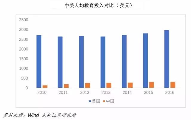 美国经济总量是中国几倍_美国经济大萧条图片(3)