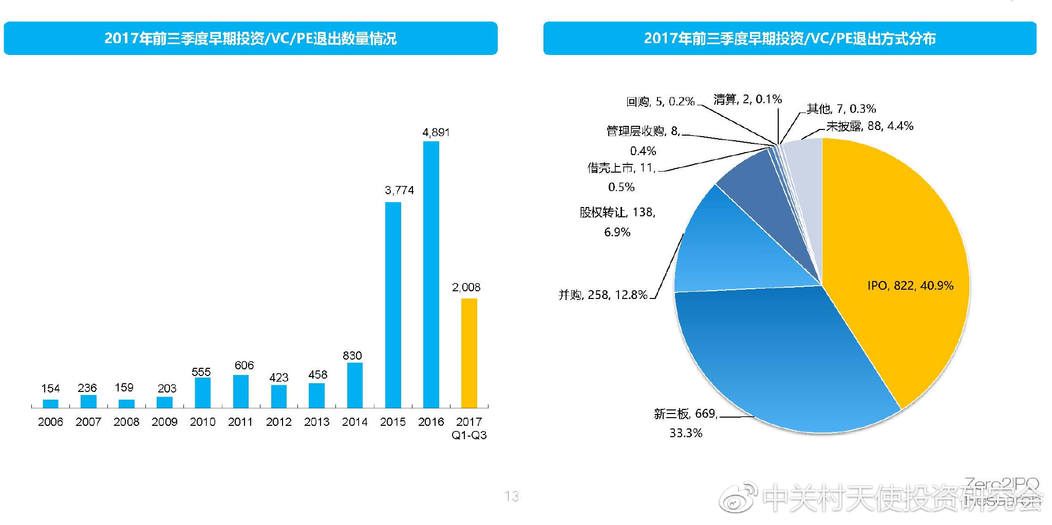 今年一季度中美gdp对比_陈平 特朗普要大减企业税,中国或成最大输家(3)