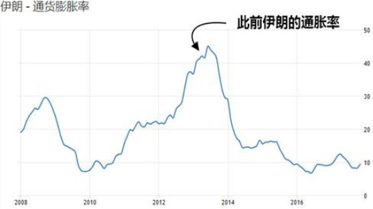 伊朗的gdp_中国35年就走完西方350年的路 美国都不得不服(3)