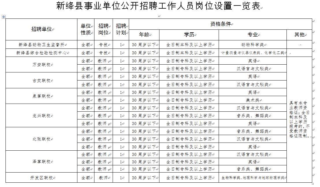 长治人口有多少_山西省119个县级行政区人口排名,你知道自己的家乡有多少人吗(2)