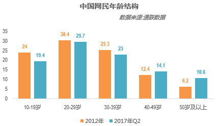 绅士化人口教育程度的变化_中国人口增长率变化图