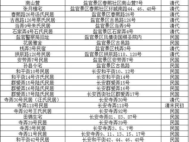 南关区人口_2019长春这里又将有新变化 涉及教育 宜居 交通 快看身价暴涨的,有