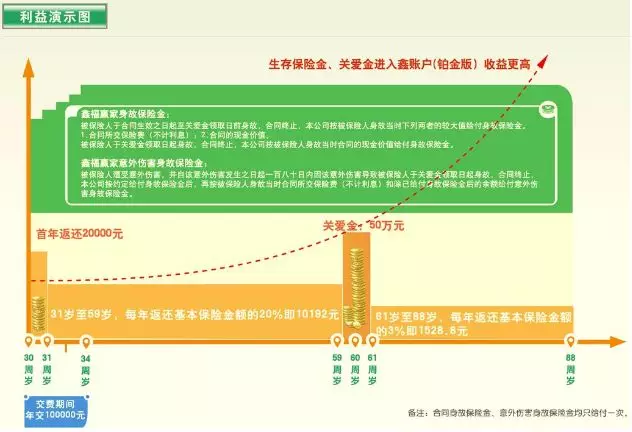 市级保险公司保费算gdp_公司logo设计